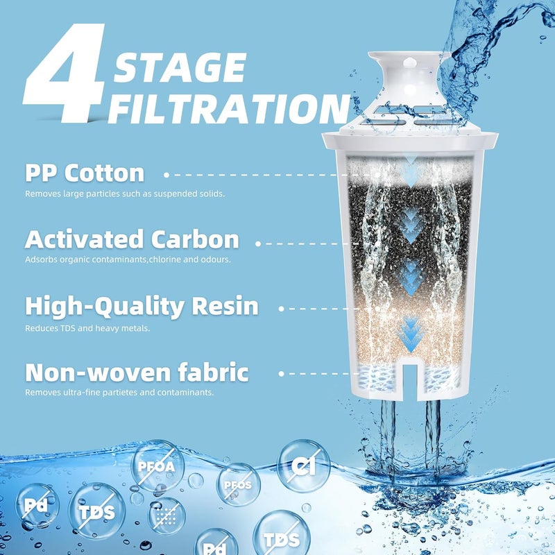 NUTTUTO 3-Pack Water Filter Replacement Compatible with Brita Pitchers & Dispensers - BPA-Free, Fits Classic 35557, OB03, Mavea 107007 (Compatible Replacement Filter) - Image 3